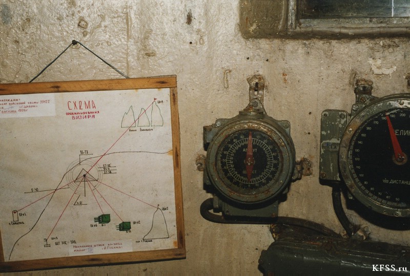 командный пункт Ворошиловской батареи, уникальные архивные снимки